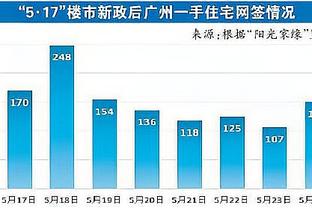 记者：中超外援政策很可能调整，申花需平衡政策与培养年轻球员